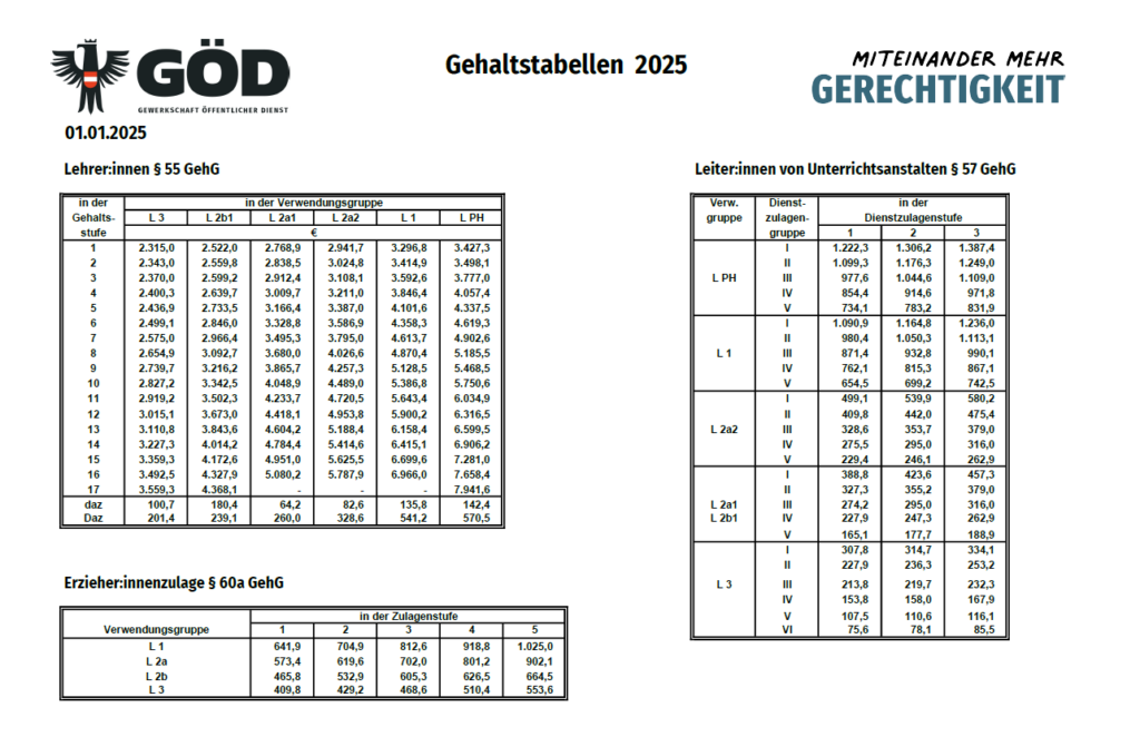 Übersicht der GÖD über die Gehaltstabellen 2025 von Lehrerinnen und Lehrern