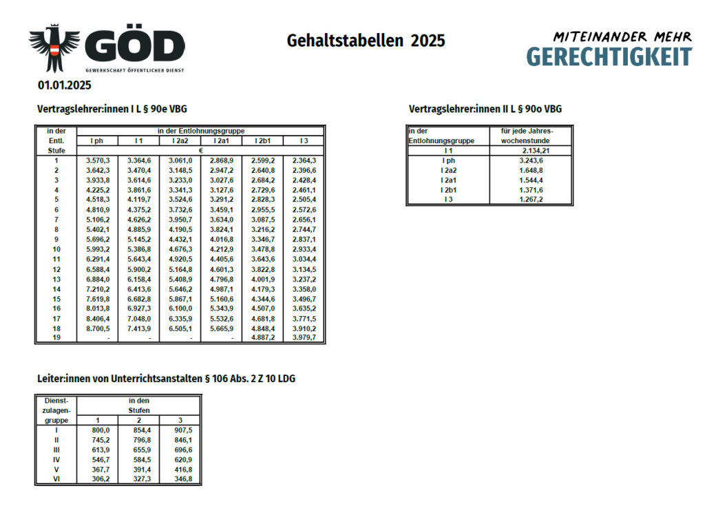 Übersicht der GÖD über die Gehaltstabellen 2025 von Lehrerinnen und Lehrern