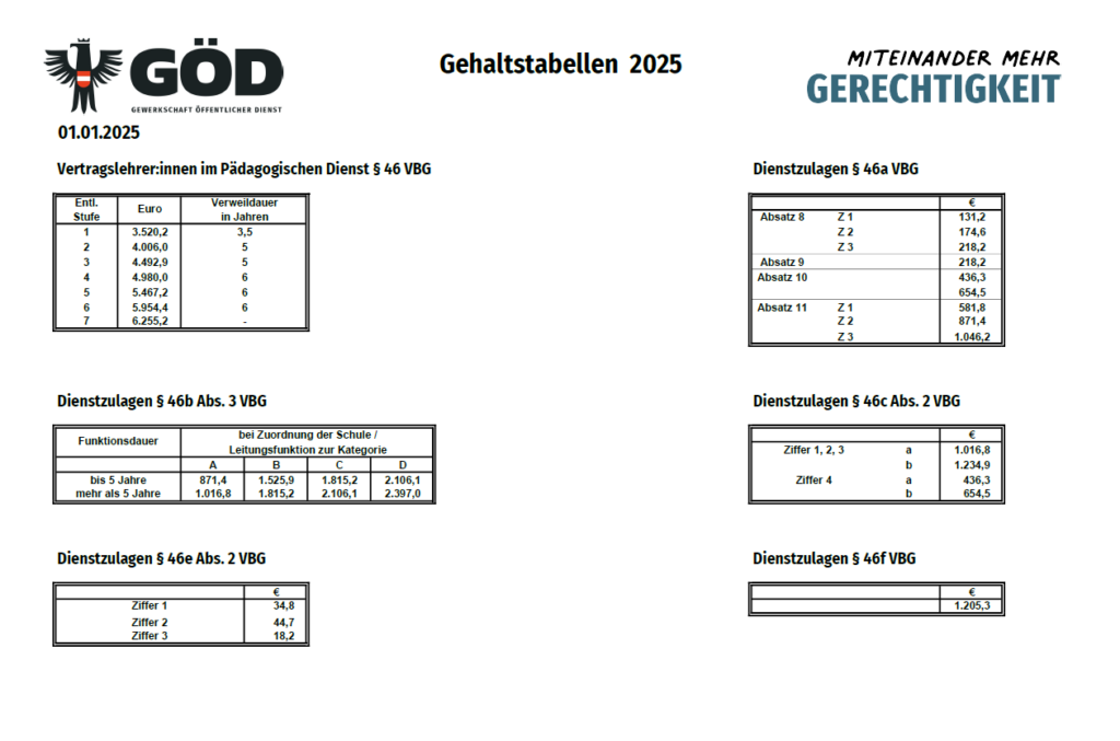 Übersicht der GÖD über die Gehaltstabellen 2025 von Lehrerinnen und Lehrern